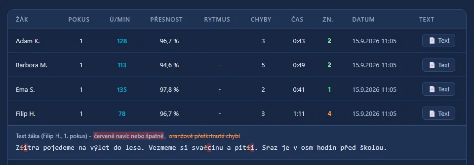 Diktát: u každého žáka známka a pod rozkliknutým řádkem text, který napsal, s vyznačenými rozdíly